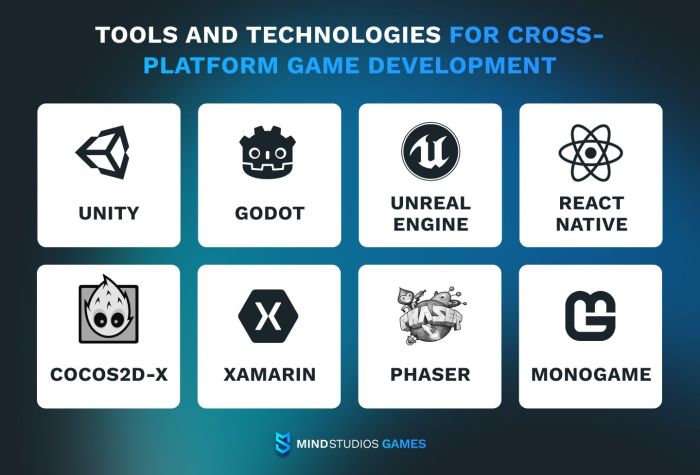 Game development software